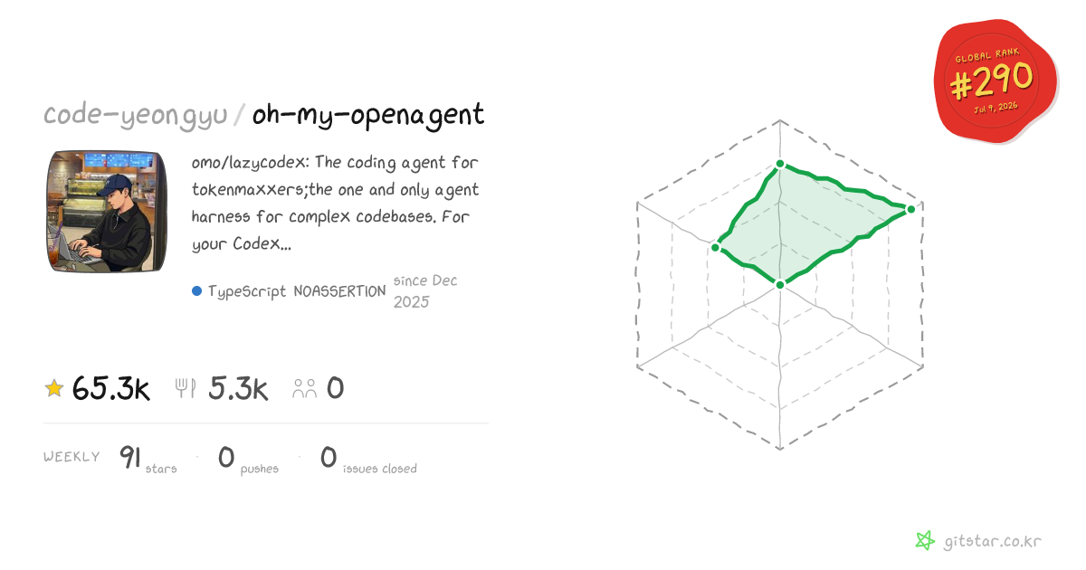code-yeongyu/oh-my-openagent star history & growth chart · 64.1k★ | gitstar